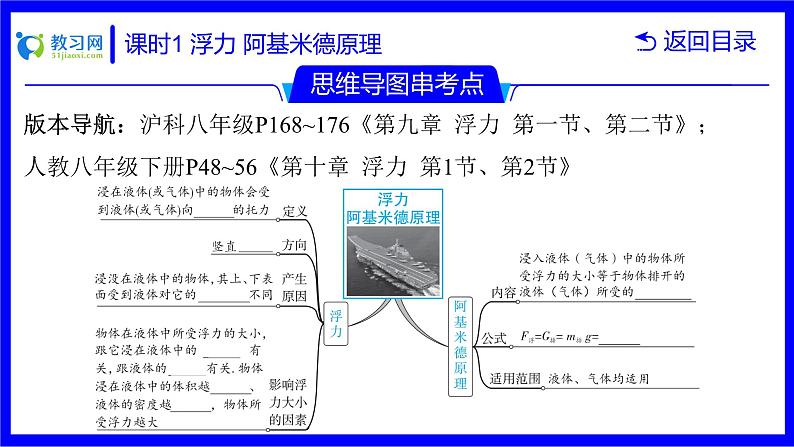 物理中考复习考点研究 第八讲 浮力 课时1 浮力 阿基米德原理 PPT课件第4页