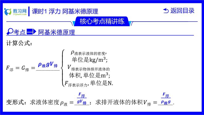 物理中考复习考点研究 第八讲 浮力 课时1 浮力 阿基米德原理 PPT课件第5页