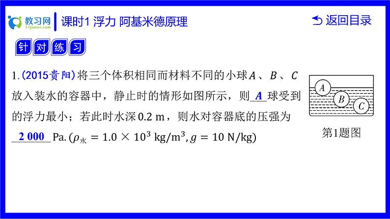 物理中考复习考点研究 第八讲 浮力 课时1 浮力 阿基米德原理 PPT课件第6页