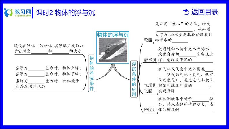 物理中考复习考点研究 第八讲 浮力 课时2 物体的浮与沉 PPT课件05