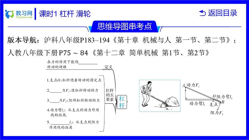 物理中考复习考点研究 第九讲 机械与人 课时1 杠杆 滑轮 PPT课件第4页