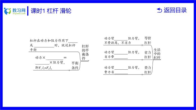 物理中考复习考点研究 第九讲 机械与人 课时1 杠杆 滑轮 PPT课件第5页