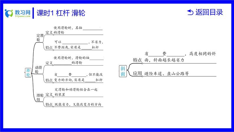 物理中考复习考点研究 第九讲 机械与人 课时1 杠杆 滑轮 PPT课件第6页