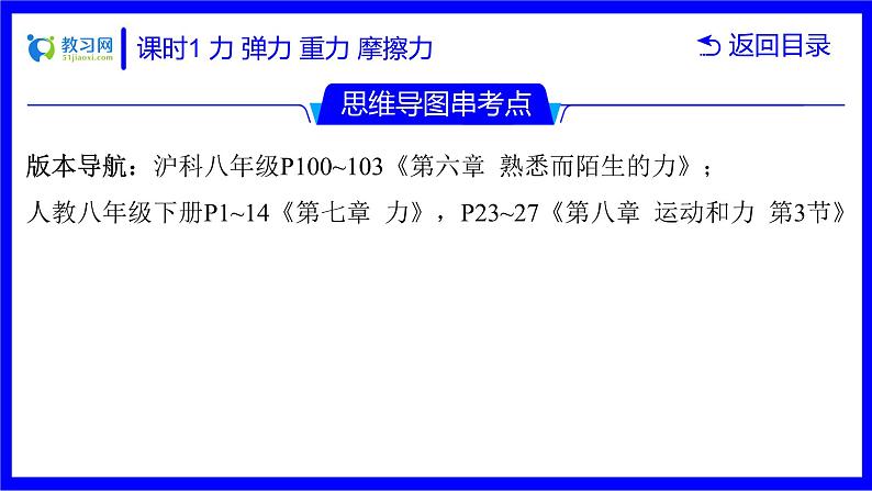 物理中考复习考点研究 第六讲 力 运动和力 课时1 力 弹力 重力 摩擦力 PPT课件03