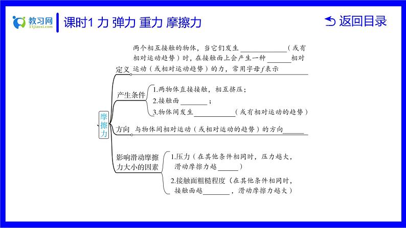 物理中考复习考点研究 第六讲 力 运动和力 课时1 力 弹力 重力 摩擦力 PPT课件06