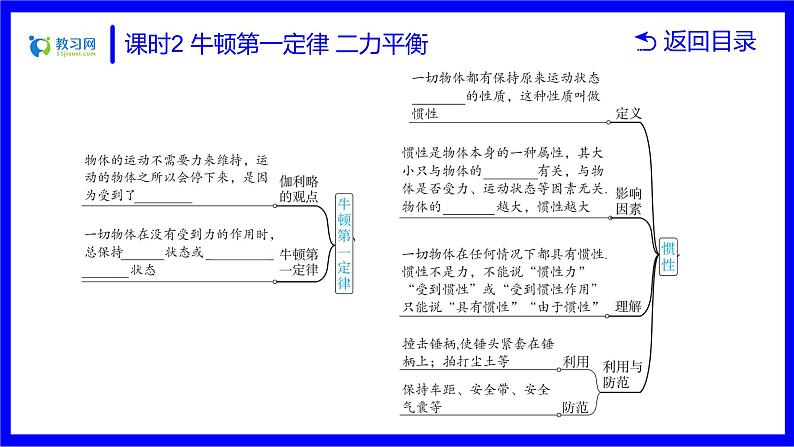 物理中考复习考点研究 第六讲 力 运动和力 课时2 牛顿第一定律 二力平衡 PPT课件第5页
