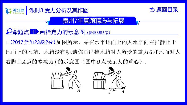 物理中考复习考点研究 第六讲 力 运动和力 课时3 受力分析及其作图 PPT课件03