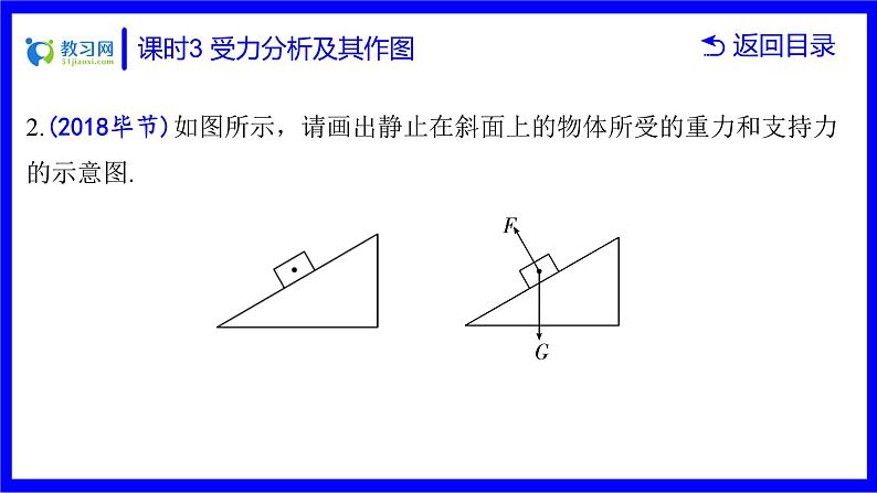 物理中考复习考点研究 第六讲 力 运动和力 课时3 受力分析及其作图 PPT课件04