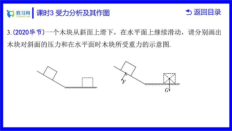 物理中考复习考点研究 第六讲 力 运动和力 课时3 受力分析及其作图 PPT课件05