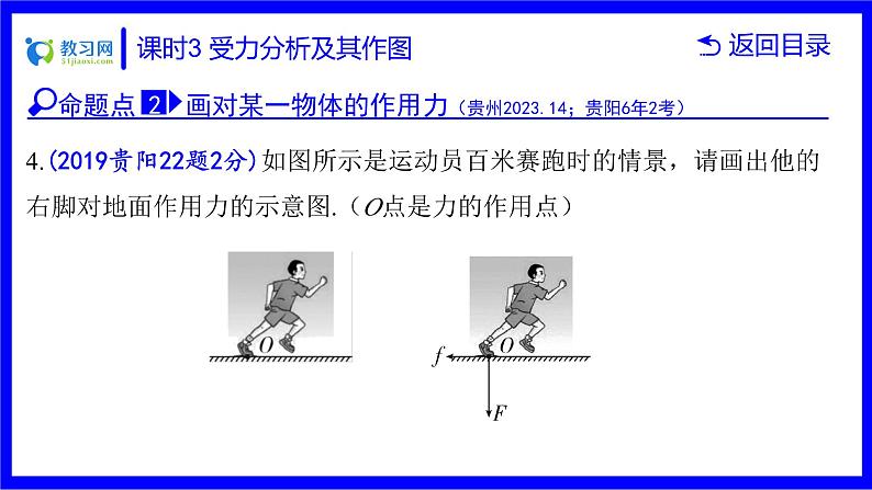 物理中考复习考点研究 第六讲 力 运动和力 课时3 受力分析及其作图 PPT课件06