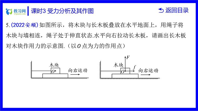 物理中考复习考点研究 第六讲 力 运动和力 课时3 受力分析及其作图 PPT课件07