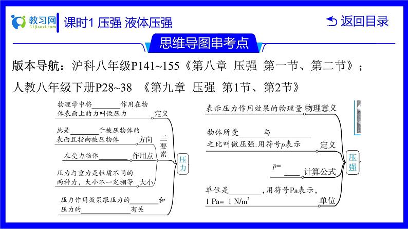 物理中考复习考点研究 第七讲 压强 课时1 压强 液体压强 PPT课件第4页