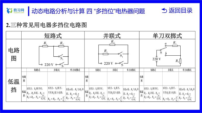 物理中考复习考点研究 第十六讲 电路分析与计算 动态电路分析与计算 四 “多挡位”电热器问题 PPT课件04