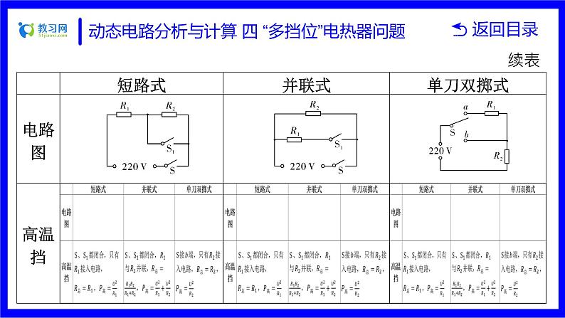 物理中考复习考点研究 第十六讲 电路分析与计算 动态电路分析与计算 四 “多挡位”电热器问题 PPT课件05