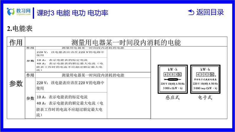 物理中考复习考点研究 第十六讲 电路分析与计算 课时3 电能 电功 电功率 PPT课件第5页