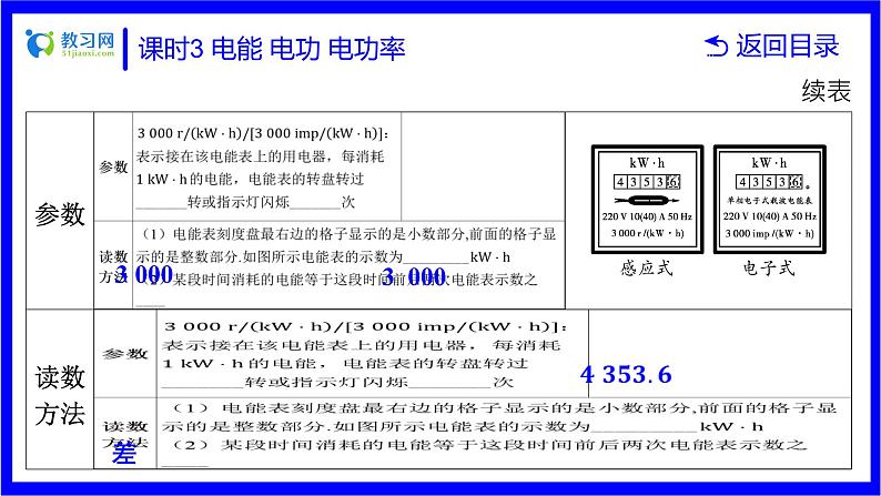 物理中考复习考点研究 第十六讲 电路分析与计算 课时3 电能 电功 电功率 PPT课件第6页