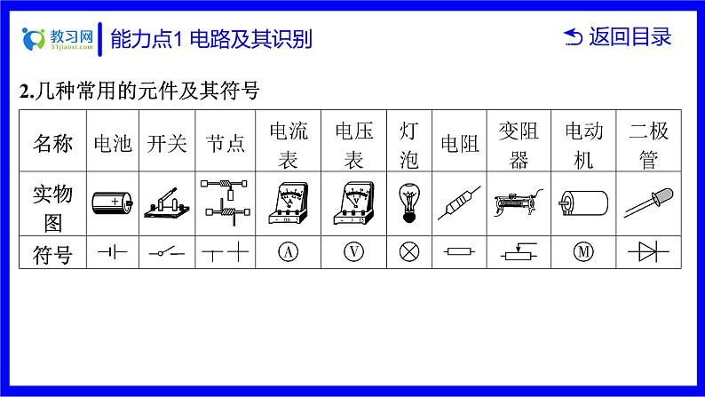 物理中考复习考点研究 第十四讲 电路及其作图 能力点1 电路及其识别 PPT课件第6页