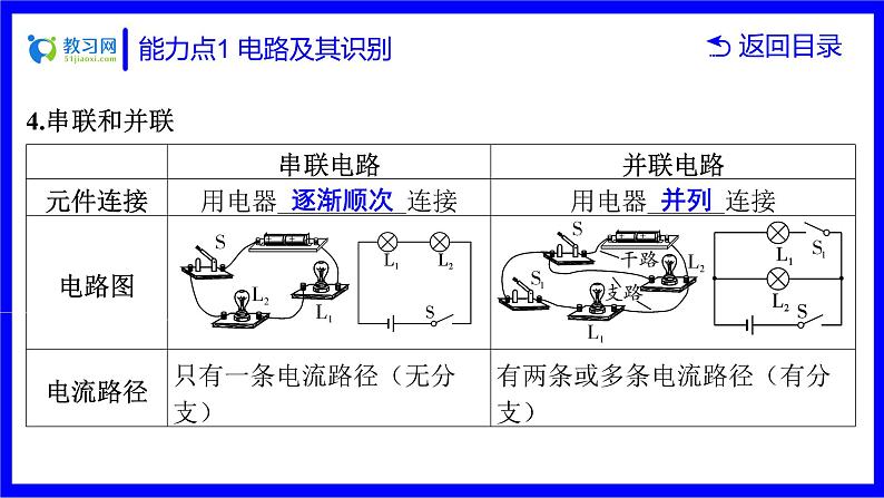 物理中考复习考点研究 第十四讲 电路及其作图 能力点1 电路及其识别 PPT课件第8页