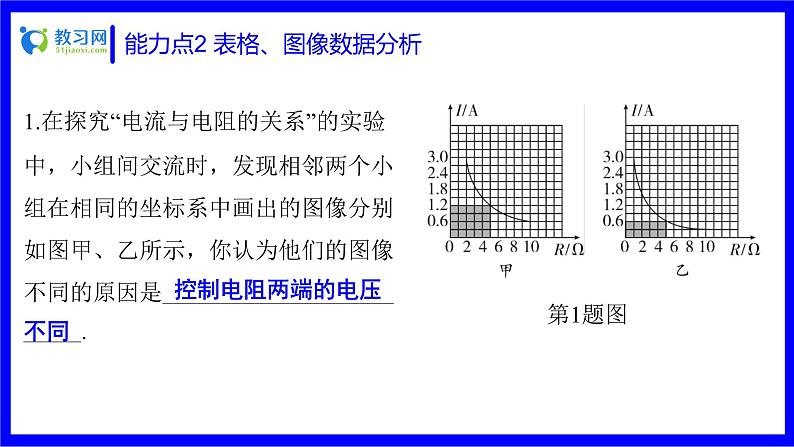 物理中考复习考点研究 第十五讲 电学实验 能力点2 表格、图像数据分析 PPT课件第2页