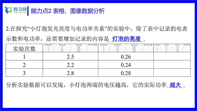 物理中考复习考点研究 第十五讲 电学实验 能力点2 表格、图像数据分析 PPT课件第3页