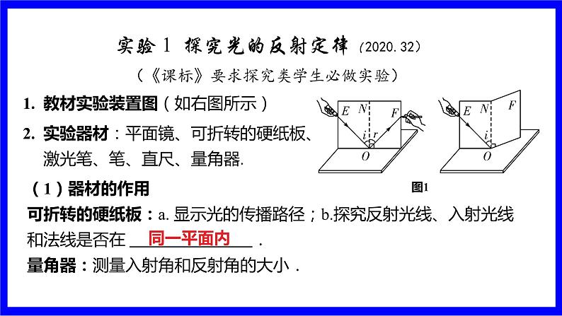 物理中考复习考点研究 模块二 光学  命题点3 光现象实验（2020.32） PPT课件第2页