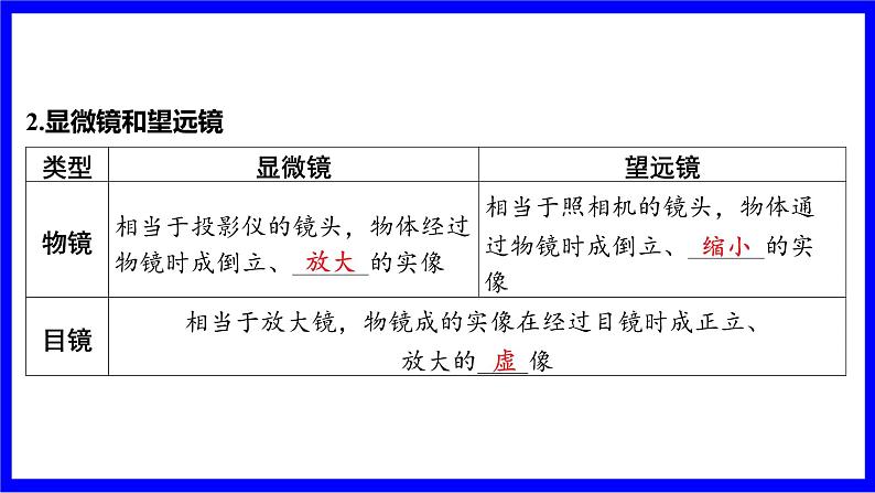 物理中考复习考点研究 模块二 光学  命题点6 透镜的应用（10年9考） PPT课件第4页