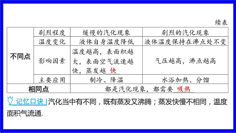 物理中考复习考点研究 模块三 热学  命题点2 与物态变化有关的判断（10年8考） PPT课件第4页