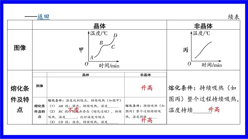 物理中考复习考点研究 模块三 热学  命题点3 物态变化实验（10年2考） PPT课件第3页