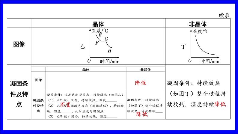 物理中考复习考点研究 模块三 热学  命题点3 物态变化实验（10年2考） PPT课件第4页