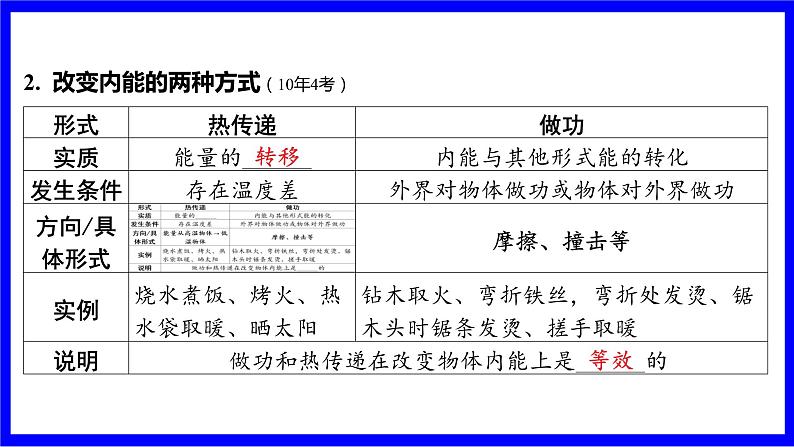 物理中考复习考点研究 模块三 热学  命题点5 内能及其改变方式（10年9考） PPT课件第3页