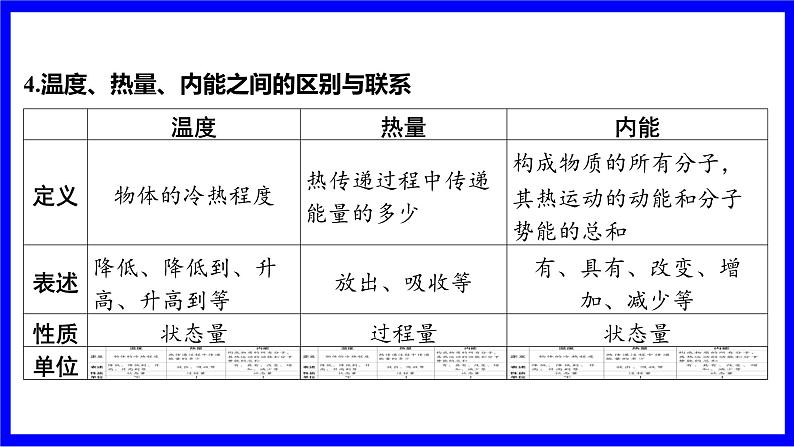 物理中考复习考点研究 模块三 热学  命题点5 内能及其改变方式（10年9考） PPT课件第5页