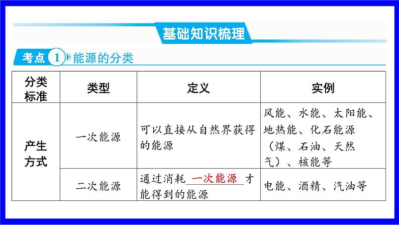 物理中考复习考点研究 模块三 热学  命题点8 能源与可持续发展（必考） PPT课件02