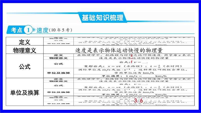 物理中考复习考点研究 模块四 力学  命题点2 速度及其相关计算（10年7考） PPT课件第2页