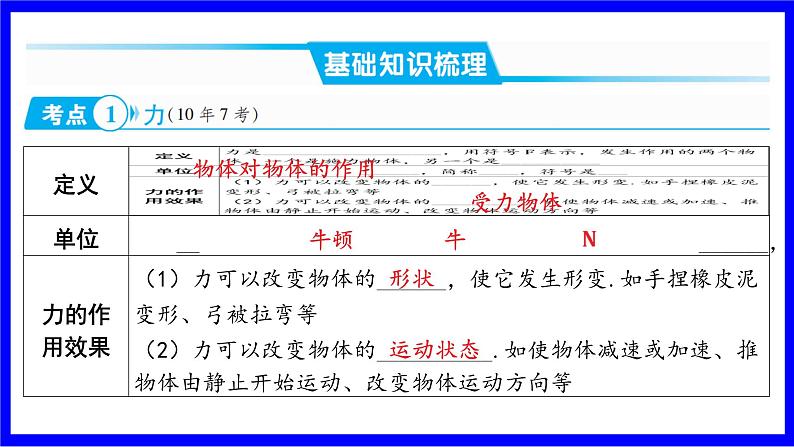 物理中考复习考点研究 模块四 力学  命题点4 力 弹力 重力（必考） PPT课件第2页