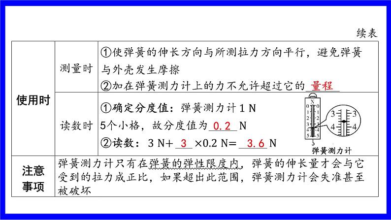 物理中考复习考点研究 模块四 力学  命题点4 力 弹力 重力（必考） PPT课件第5页