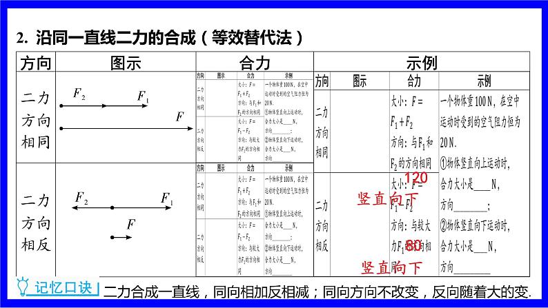 物理中考复习考点研究 模块四 力学  命题点6 二力平衡（10年2考） PPT课件第3页