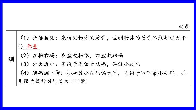 物理中考复习考点研究 模块四 力学  命题点10 天平、量筒测量物质的密度（10年2考） PPT课件第3页