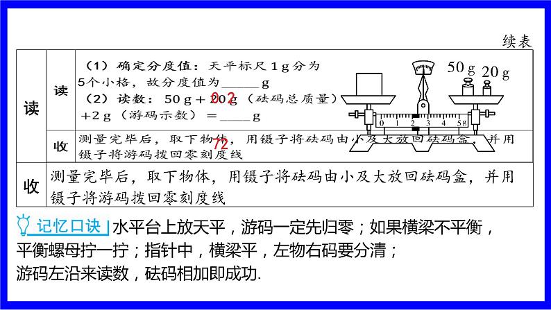 物理中考复习考点研究 模块四 力学  命题点10 天平、量筒测量物质的密度（10年2考） PPT课件第4页