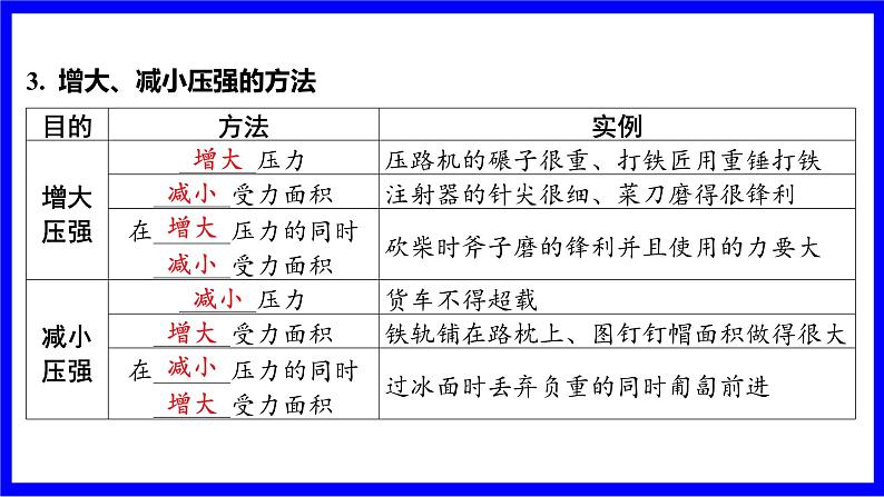 物理中考复习考点研究 模块四 力学  命题点11 压强及其相关计算（10年5考） PPT课件第4页