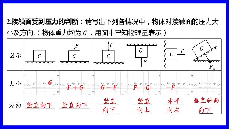 物理中考复习考点研究 模块四 力学  命题点11 压强及其相关计算（10年5考） PPT课件第6页