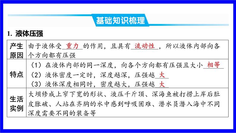 物理中考复习考点研究 模块四 力学  命题点12 液体压强（10年8考） PPT课件02