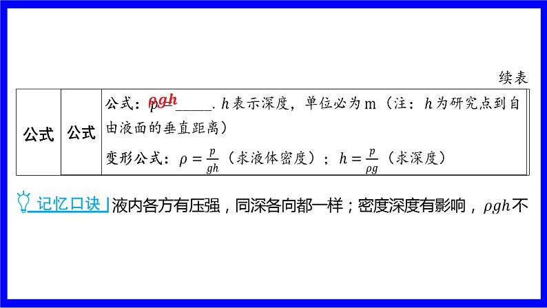 物理中考复习考点研究 模块四 力学  命题点12 液体压强（10年8考） PPT课件03