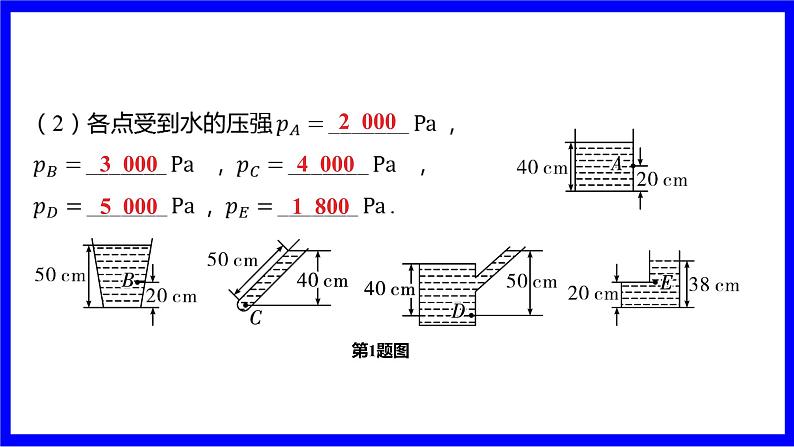 物理中考复习考点研究 模块四 力学  命题点12 液体压强（10年8考） PPT课件06