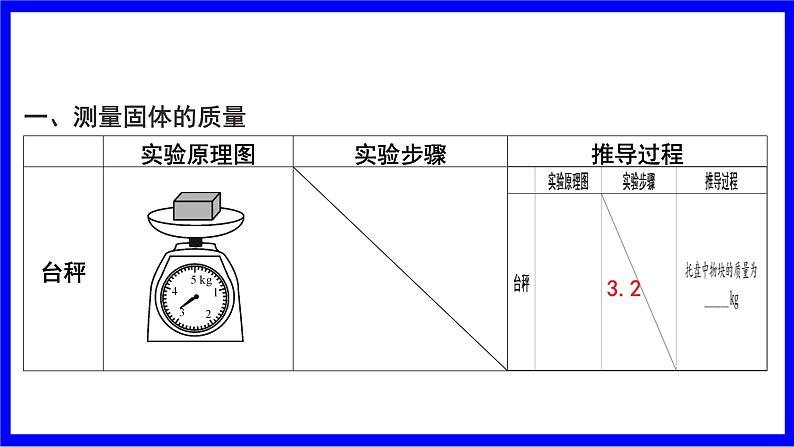 物理中考复习考点研究 模块四 力学  命题点15 特殊方法测量物体的密度（10年5考） PPT课件02