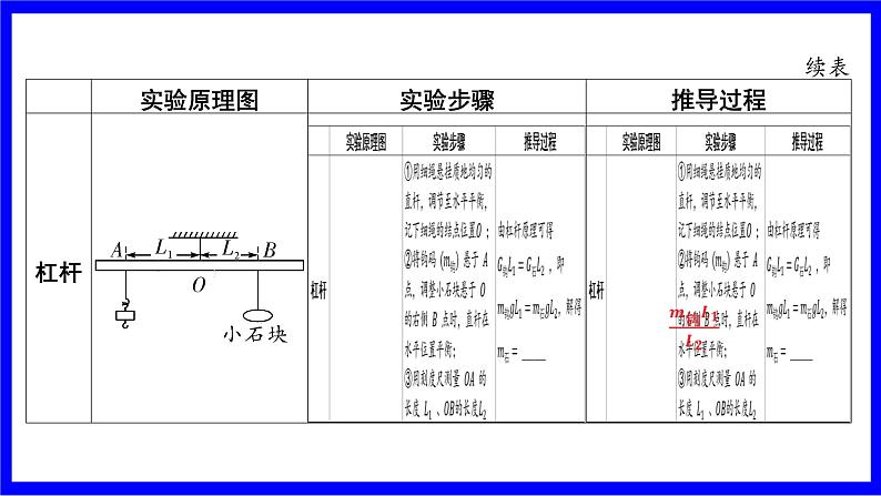 物理中考复习考点研究 模块四 力学  命题点15 特殊方法测量物体的密度（10年5考） PPT课件06