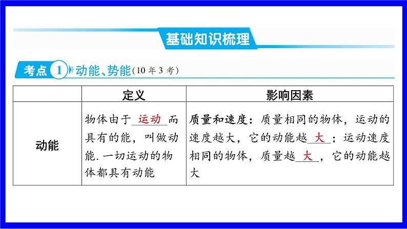 物理中考复习考点研究 模块四 力学  命题点17 机械能及其转化（10年9考） PPT课件02