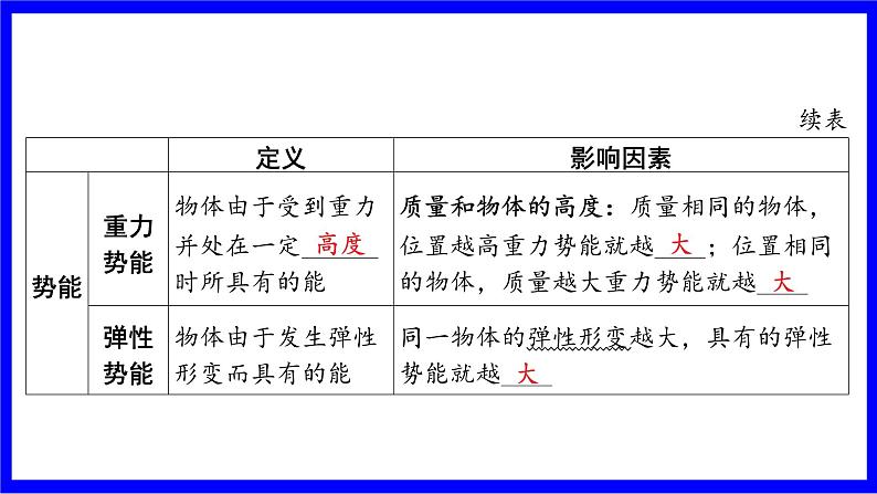 物理中考复习考点研究 模块四 力学  命题点17 机械能及其转化（10年9考） PPT课件03