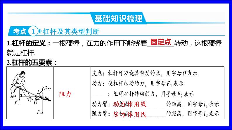 物理中考复习考点研究 模块四 力学  命题点18 杠杆（10年9考） PPT课件02