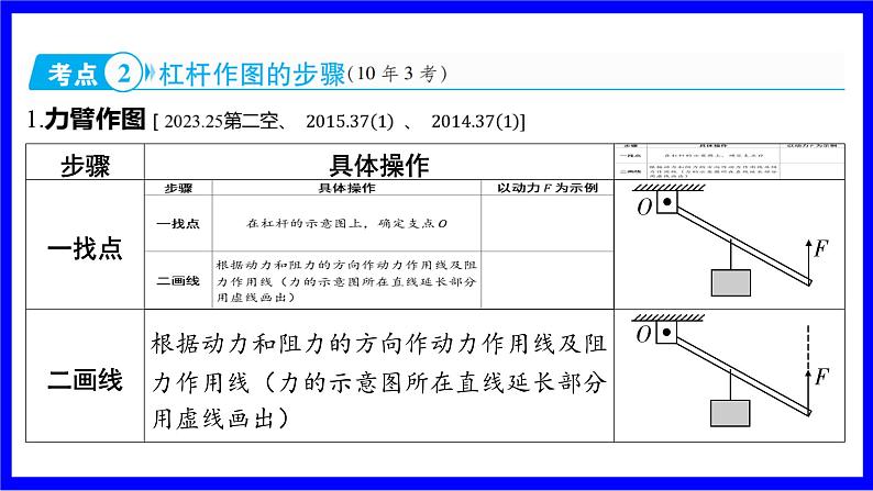 物理中考复习考点研究 模块四 力学  命题点18 杠杆（10年9考） PPT课件05