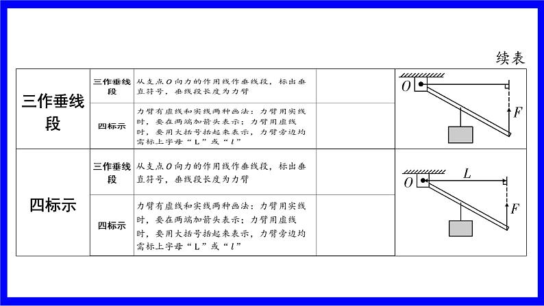 物理中考复习考点研究 模块四 力学  命题点18 杠杆（10年9考） PPT课件06